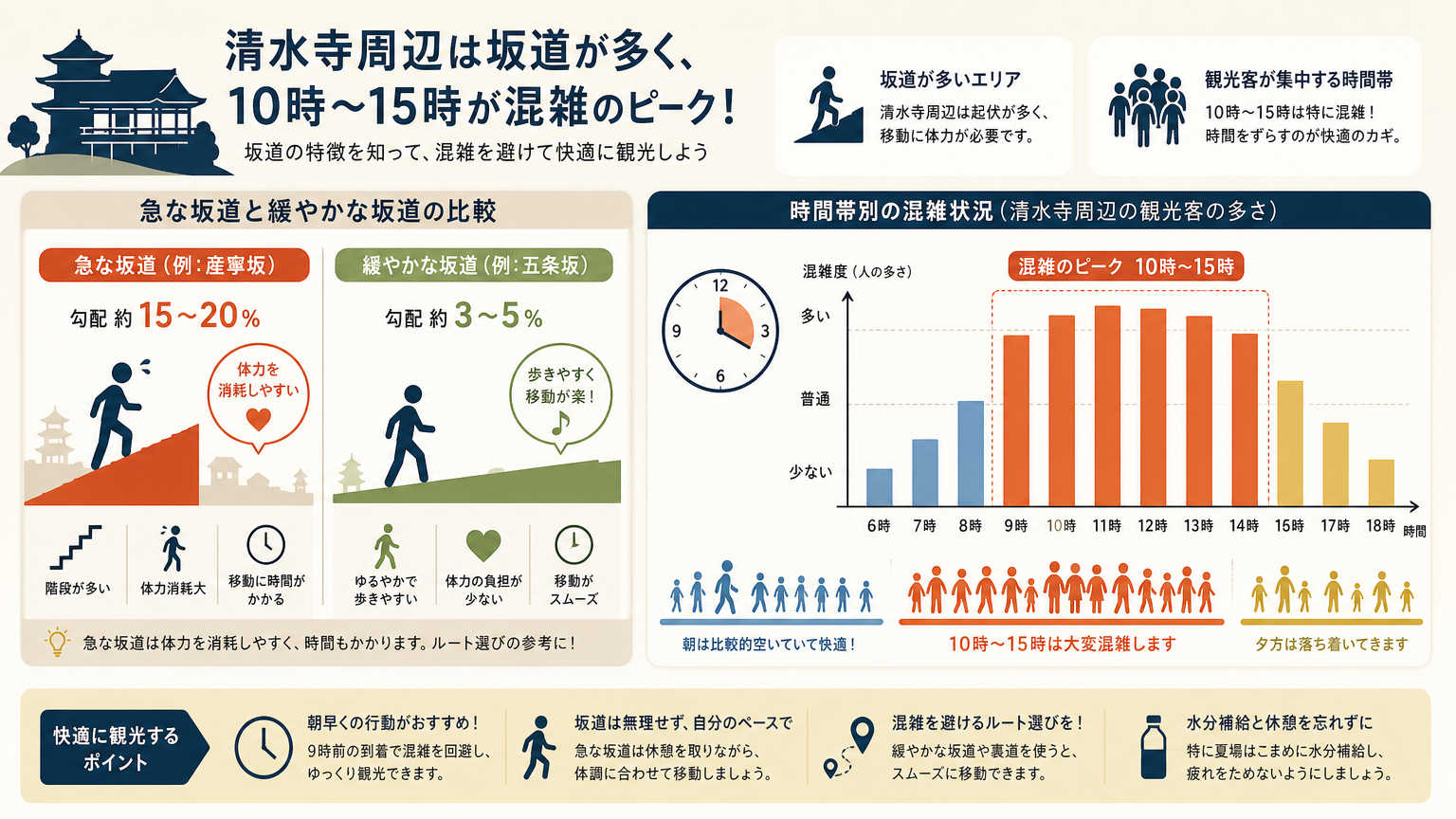清水寺周辺を歩く前に知っておきたい理由
