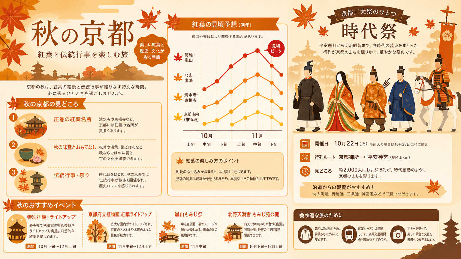 【秋】京都で楽しめる季節イベントの具体例