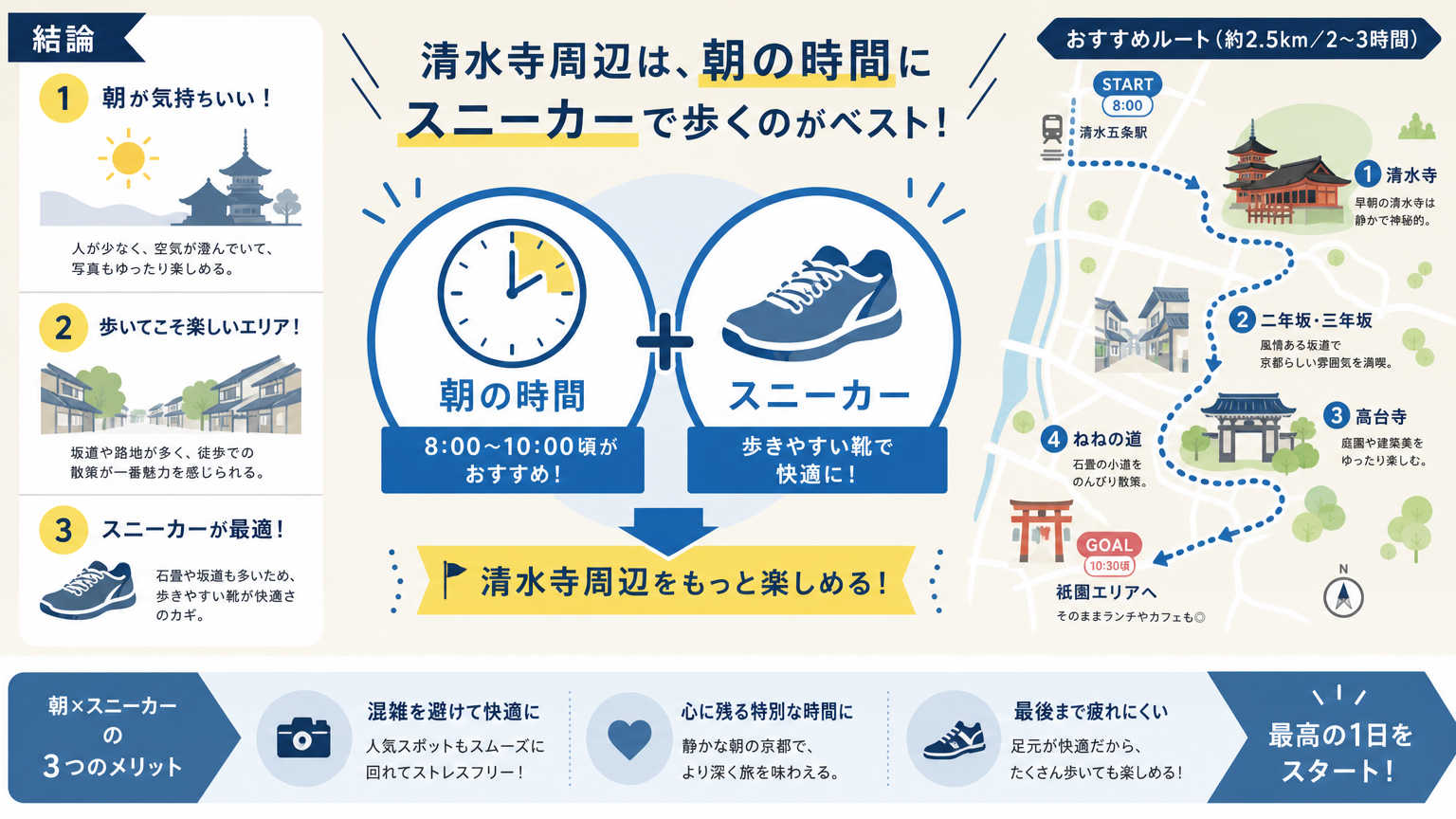 清水寺周辺の歩き方の結論