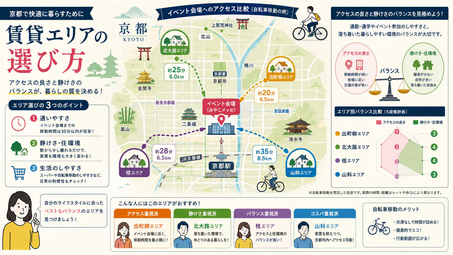 季節イベントを楽しめる賃貸エリアの選び方