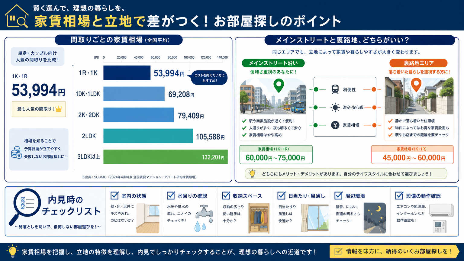 祇園エリアで賃貸物件を選ぶときのポイント