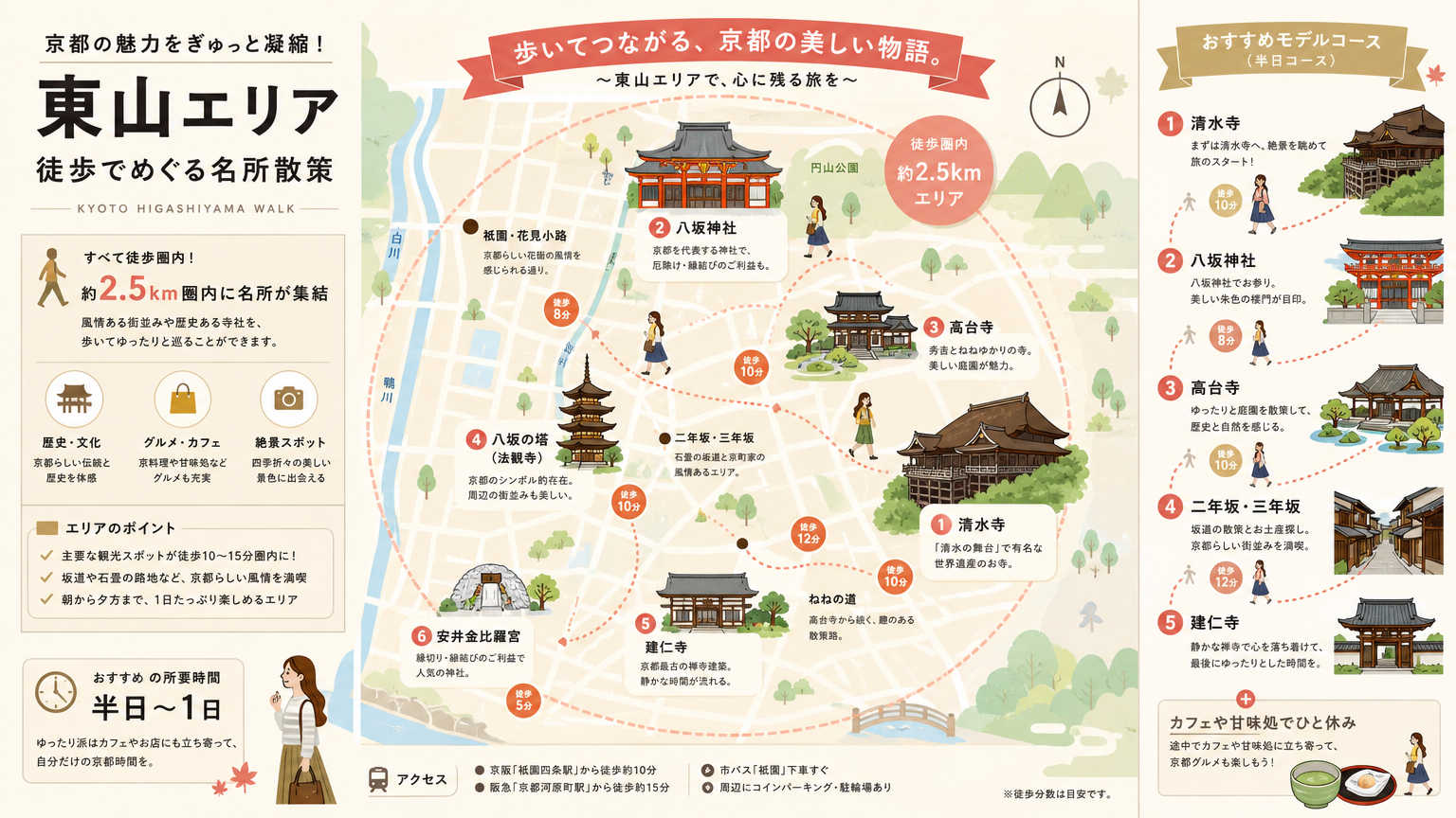 東山の寺社めぐりとは