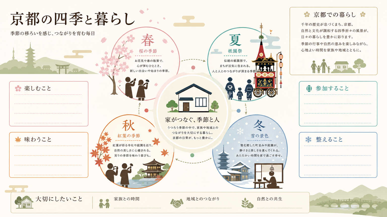 季節の京都イベントとは?新生活のイメージがふくらむ地域の魅力