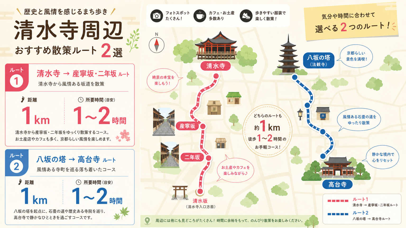 清水寺周辺のおすすめ散策ルート