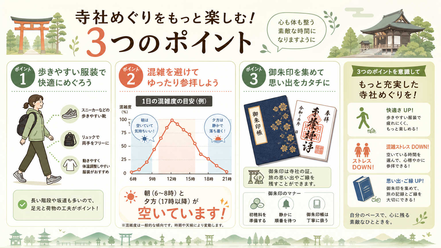 東山の寺社めぐりを楽しむためのポイント