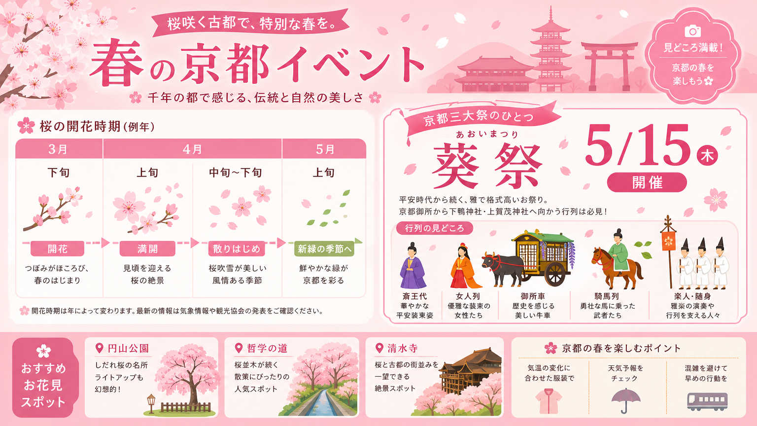 【春】京都で楽しめる季節イベントの具体例